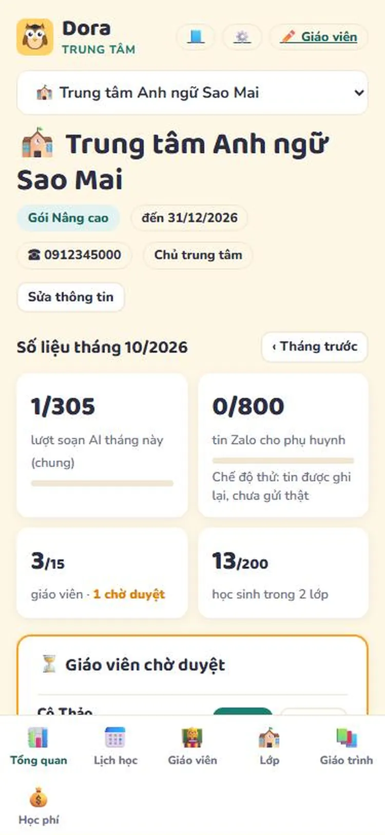 Màn hình Dora